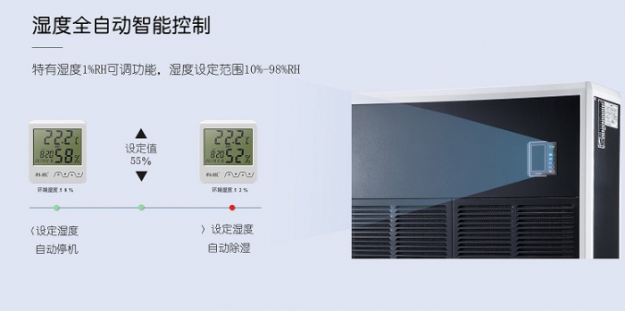 如何對抗廣州近期的潮濕天氣？