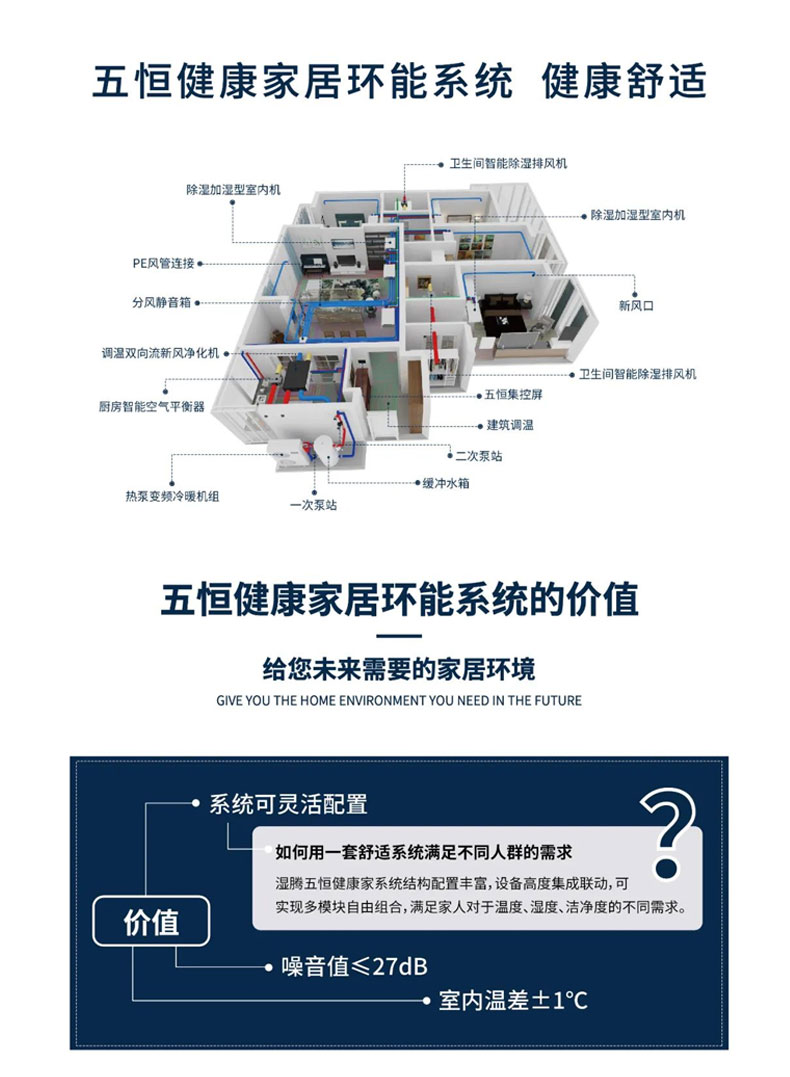 效果圖這樣看 家里安裝暖通系統(tǒng)不踩坑！