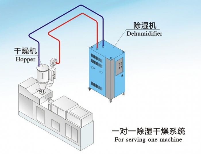 人防工程濕度的主要原因是什么？