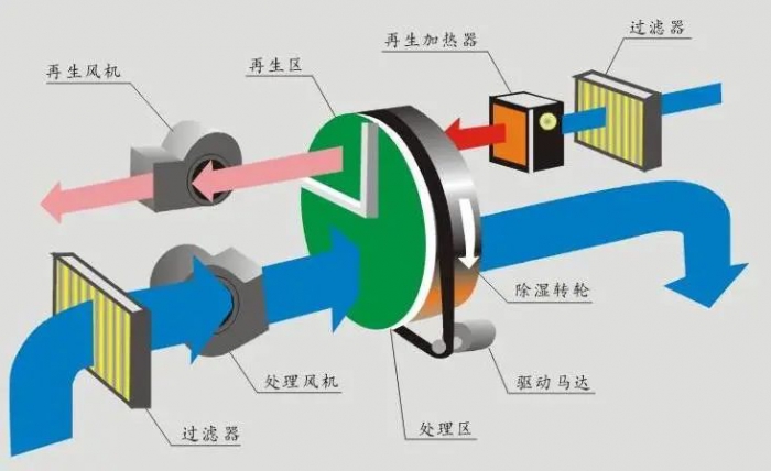 梅雨季節(jié)衛(wèi)生間保持干爽？