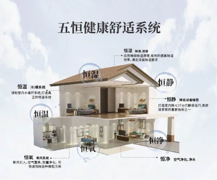 為什么南方會很潮濕？