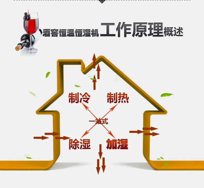 買除濕機后悔了？你可能被坑了！考察除濕機的兩大點