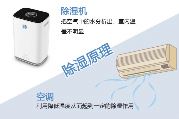 使用除濕機(jī)對(duì)于哮喘有什么幫助？