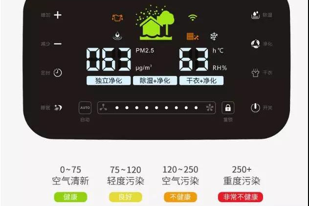 南方暴雨將歇，除濕未停