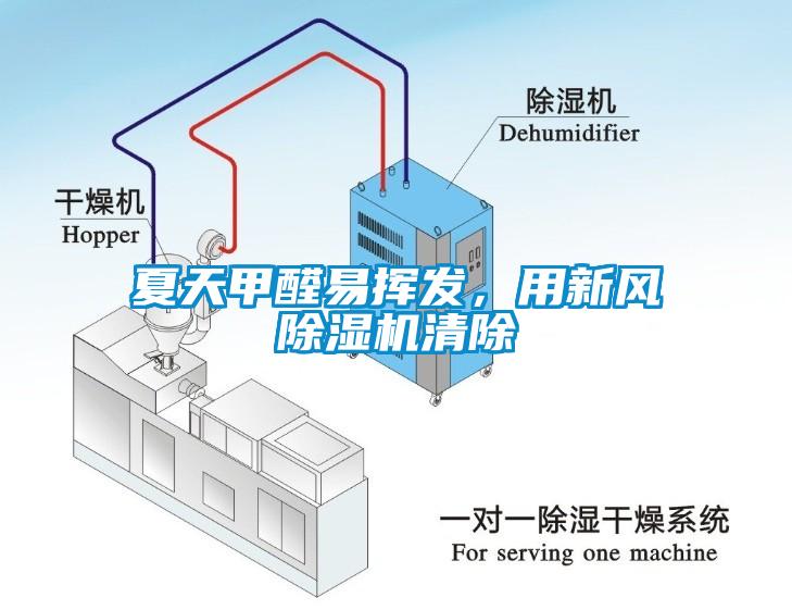 夏天甲醛易揮發(fā)，用新風(fēng)除濕機(jī)清除