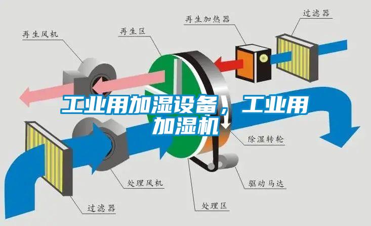 工業(yè)用加濕設(shè)備，工業(yè)用加濕機