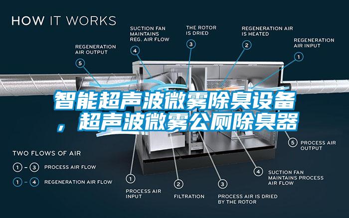 智能濕度控制器，除濕機(jī)可實(shí)時(shí)控濕