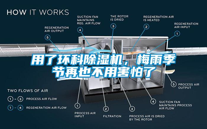 用了環(huán)科除濕機(jī)，梅雨季節(jié)再也不用害怕了