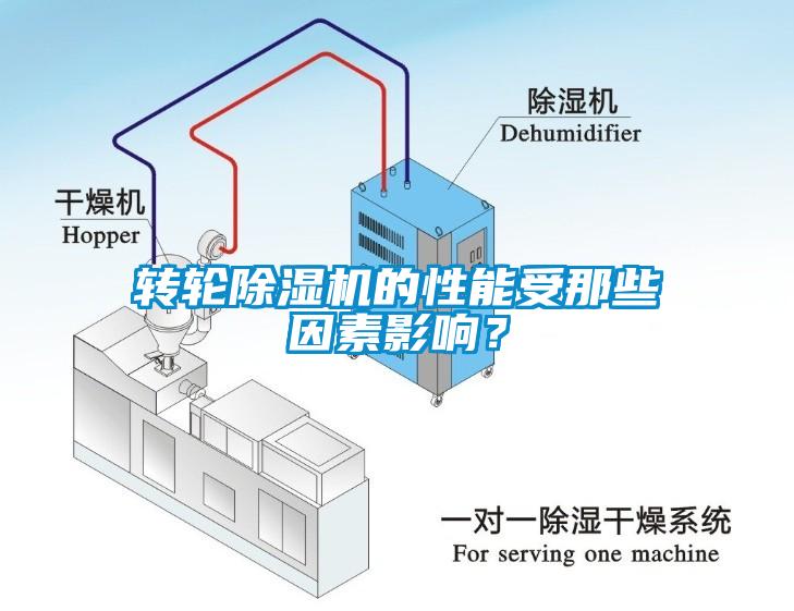 轉輪除濕機的性能受那些因素影響？