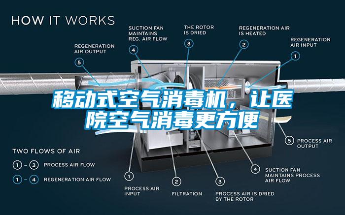 移動式空氣消毒機(jī)，讓醫(yī)院空氣消毒更方便