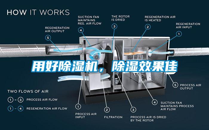 用好除濕機(jī)，除濕效果佳