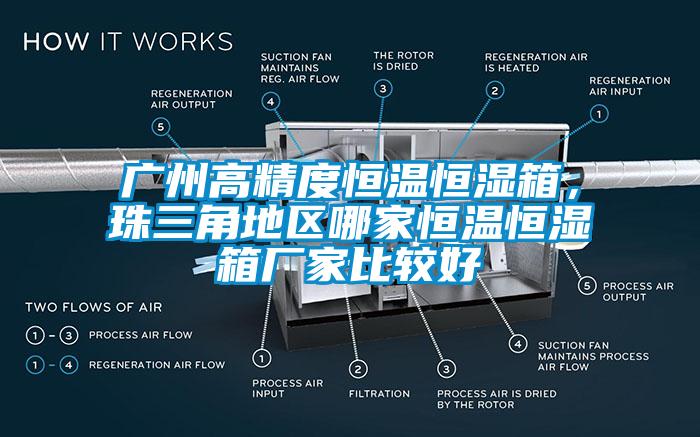 廣州高精度恒溫恒濕箱，珠三角地區(qū)哪家恒溫恒濕箱廠家比較好