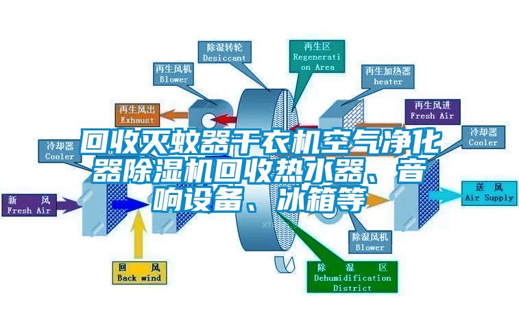 回收滅蚊器干衣機空氣凈化器除濕機回收熱水器、音響設備、冰箱等
