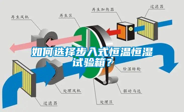 如何選擇步入式恒溫恒濕試驗箱？