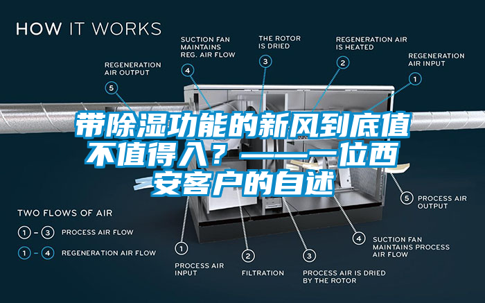帶除濕功能的新風(fēng)到底值不值得入？——一位西安客戶的自述