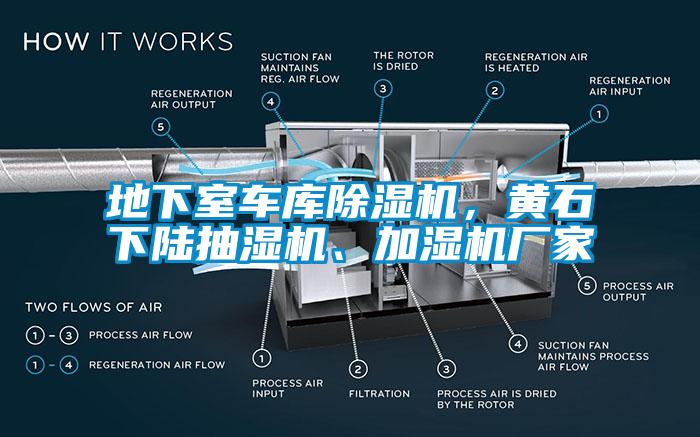地下室車庫除濕機，黃石下陸抽濕機、加濕機廠家
