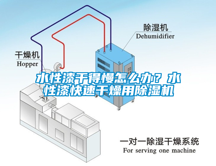 水性漆干得慢怎么辦？水性漆快速干燥用除濕機