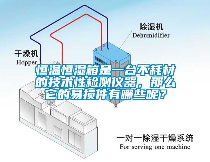 恒溫恒濕箱是一臺(tái)不耗材的技術(shù)性檢測(cè)儀器，那么它的易損件有哪些呢？