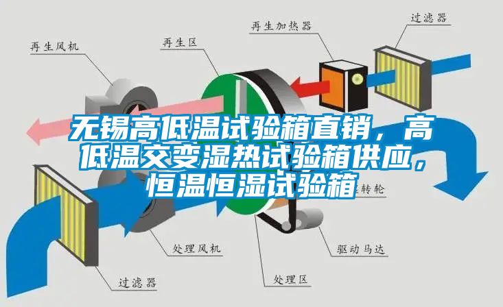 無錫高低溫試驗箱直銷，高低溫交變濕熱試驗箱供應，恒溫恒濕試驗箱