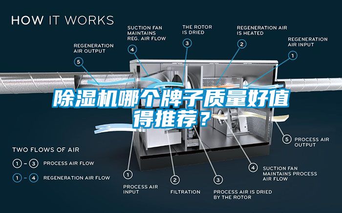 除濕機哪個牌子質(zhì)量好值得推薦？