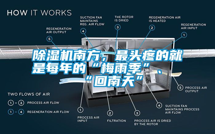 除濕機(jī)南方，最頭疼的就是每年的“梅雨季”、“回南天”
