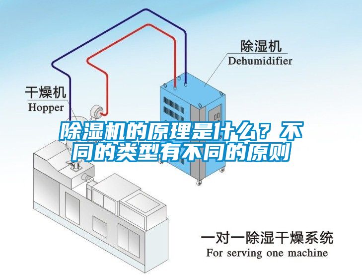 除濕機(jī)的原理是什么？不同的類型有不同的原則