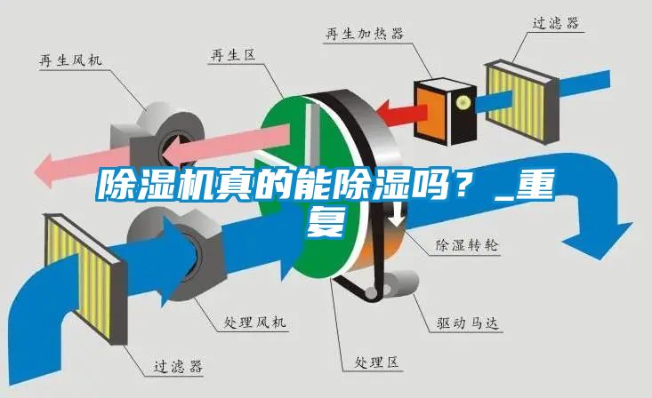 除濕機(jī)真的能除濕嗎？_重復(fù)