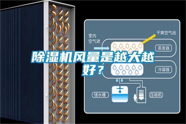 除濕機(jī)風(fēng)量是越大越好？