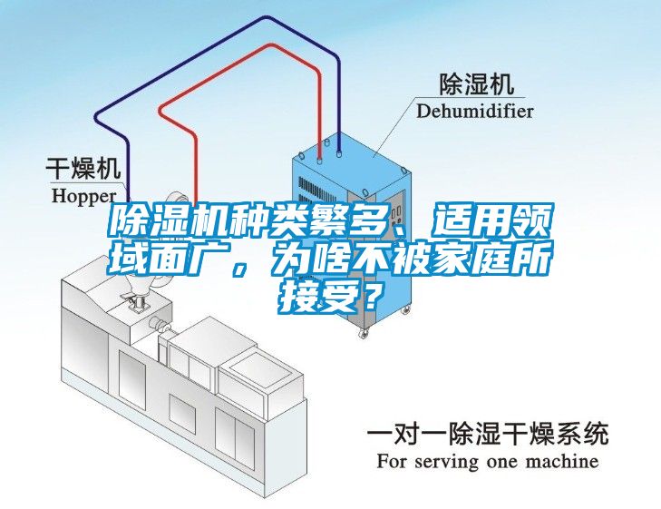 除濕機(jī)種類繁多、適用領(lǐng)域面廣，為啥不被家庭所接受？