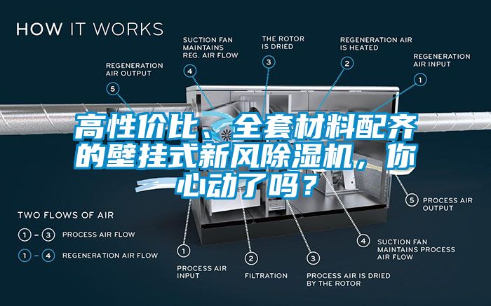 高性價比、全套材料配齊的壁掛式新風除濕機，你心動了嗎？
